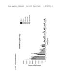 COMPOSITIONS AND METHODS FOR DIAGNOSING AND/OR TREATING INFLUENZA INFECTION diagram and image