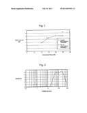 PHARMACEUTICAL COMPOSITION AS SOLID DOSAGE FORM AND METHOD FOR MANUFACTURING THEREOF diagram and image