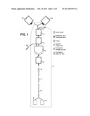 Method of Viral Inactivation of Biological Fluids diagram and image