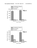 Method of Viral Inactivation of Biological Fluids diagram and image