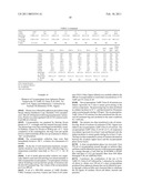 Method of Viral Inactivation of Biological Fluids diagram and image