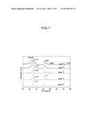 SPHERICAL BORON NITRIDE NANOPARTICLES AND SYNTHETIC METHOD THEREOF diagram and image