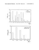 IMMORTALIZED HUMAN CD4-POSITIVE CELL AND ITS USE FOR DETERMINING THE PHENOTYPE OF A HUMAN IMMUNODEFICIENCY VIRUS TYPE 1 diagram and image