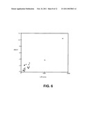 METHOD FOR IN VITRO TESTING OF COMPOUNDS FOR ASSESSING THERAPEUTIC VALUE IN THE TREATMENT OF MULTIPLE SCLEROSIS AND OTHER DISEASES WHEREIN FOAMY CELLS ARE INVOLVED IN THE DISEASE ETIOLOGY diagram and image