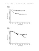 PRESENT INVENTION RELATES TO METHODS FOR PREDICTION OF THE THERAPEUTIC SUCCESS OF BREAST CANCER THERAPY diagram and image