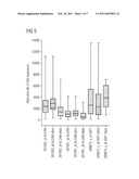 PRESENT INVENTION RELATES TO METHODS FOR PREDICTION OF THE THERAPEUTIC SUCCESS OF BREAST CANCER THERAPY diagram and image