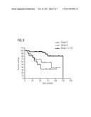 PRESENT INVENTION RELATES TO METHODS FOR PREDICTION OF THE THERAPEUTIC SUCCESS OF BREAST CANCER THERAPY diagram and image