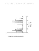 METHOD FOR DIAGNOSING SPINAL MUSCULAR ATROPHY diagram and image