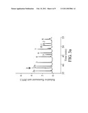 METHOD FOR DIAGNOSING SPINAL MUSCULAR ATROPHY diagram and image