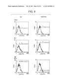 PD-1, A Receptor for B7-4, and Uses Therefor diagram and image