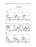 PD-1, A Receptor for B7-4, and Uses Therefor diagram and image