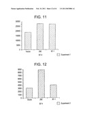 PD-1, A Receptor for B7-4, and Uses Therefor diagram and image