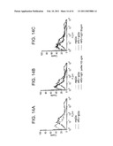 PD-1, A Receptor for B7-4, and Uses Therefor diagram and image