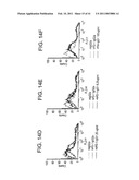 PD-1, A Receptor for B7-4, and Uses Therefor diagram and image