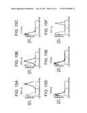 PD-1, A Receptor for B7-4, and Uses Therefor diagram and image