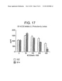 PD-1, A Receptor for B7-4, and Uses Therefor diagram and image