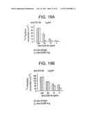 PD-1, A Receptor for B7-4, and Uses Therefor diagram and image