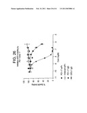 PD-1, A Receptor for B7-4, and Uses Therefor diagram and image