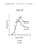 PD-1, A Receptor for B7-4, and Uses Therefor diagram and image