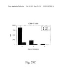 PD-1, A Receptor for B7-4, and Uses Therefor diagram and image