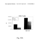 PD-1, A Receptor for B7-4, and Uses Therefor diagram and image