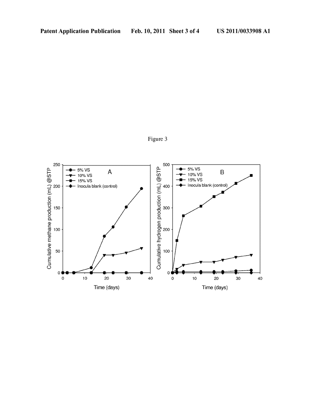 METHODS FOR SELECTIVELY PRODUCING HYDROGEN AND METHANE FROM BIOMASS FEEDSTOCKS USING AN ANAEROBIC BIOLOGICAL SYSTEM - diagram, schematic, and image 04