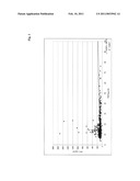 PREDICTING RENAL FAILURE IN DIABETES PATIENTS BASED ON PLACENTAL GROWTH FACTOR AND SOLUBLE FLT-1 diagram and image