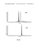 DETECTION OF SHORT-CHAIN FATTY ACIDS IN BIOLOGICAL SAMPLES diagram and image