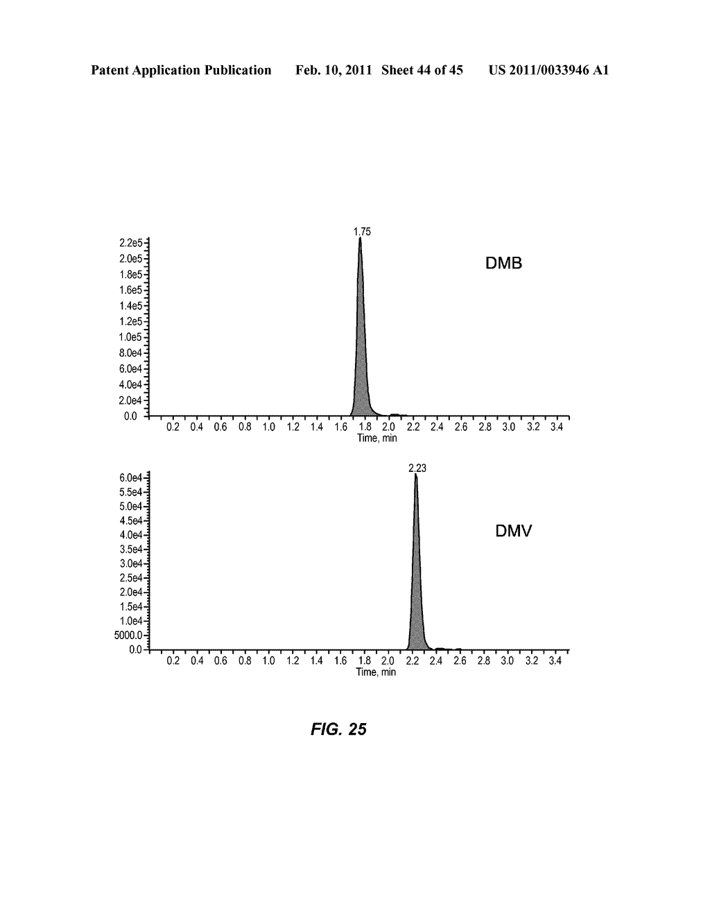 DETECTION OF SHORT-CHAIN FATTY ACIDS IN BIOLOGICAL SAMPLES - diagram, schematic, and image 45