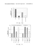 ASSAY METHOD AND KIT FOR NUCLEIC ACID BINDING PROTEIN diagram and image