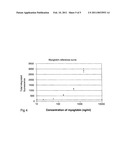 CHARACTERIZATION OF REACTION VARIABLES diagram and image