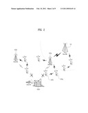 EMERGENCY COMMUNICATIONS SUPPORT METHOD diagram and image