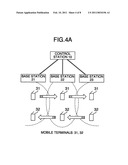 MOBILE COMMUNICATION SYSTEM, AND METHOD FOR CONTROLLING CHANNEL CONNECTION AND CONTROL STATION IN MOBILE COMMUNICATION SYSTEM diagram and image