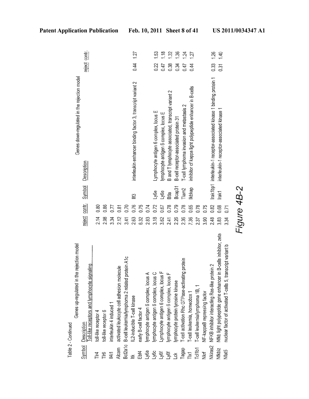 Signatures Associated with Rejection or Recurrence of Cancer - diagram, schematic, and image 09