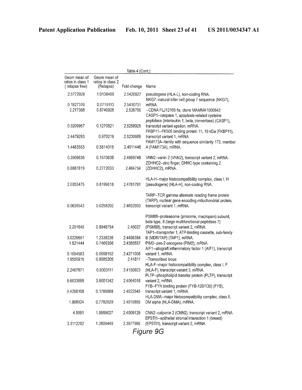 Signatures Associated with Rejection or Recurrence of Cancer - diagram, schematic, and image 24