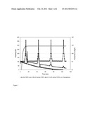 RHEOLOGY MODIFIER FOR POLYMER FLUIDS diagram and image