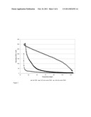 RHEOLOGY MODIFIER FOR POLYMER FLUIDS diagram and image