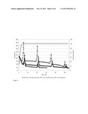 RHEOLOGY MODIFIER FOR POLYMER FLUIDS diagram and image