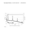 RHEOLOGY MODIFIER FOR POLYMER FLUIDS diagram and image