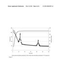 RHEOLOGY MODIFIER FOR POLYMER FLUIDS diagram and image