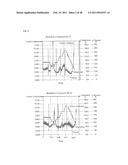 COMPOSITION AND METHOD FOR FORMING COATING FILM diagram and image