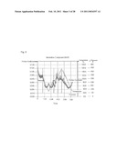 COMPOSITION AND METHOD FOR FORMING COATING FILM diagram and image