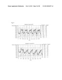 COMPOSITION AND METHOD FOR FORMING COATING FILM diagram and image