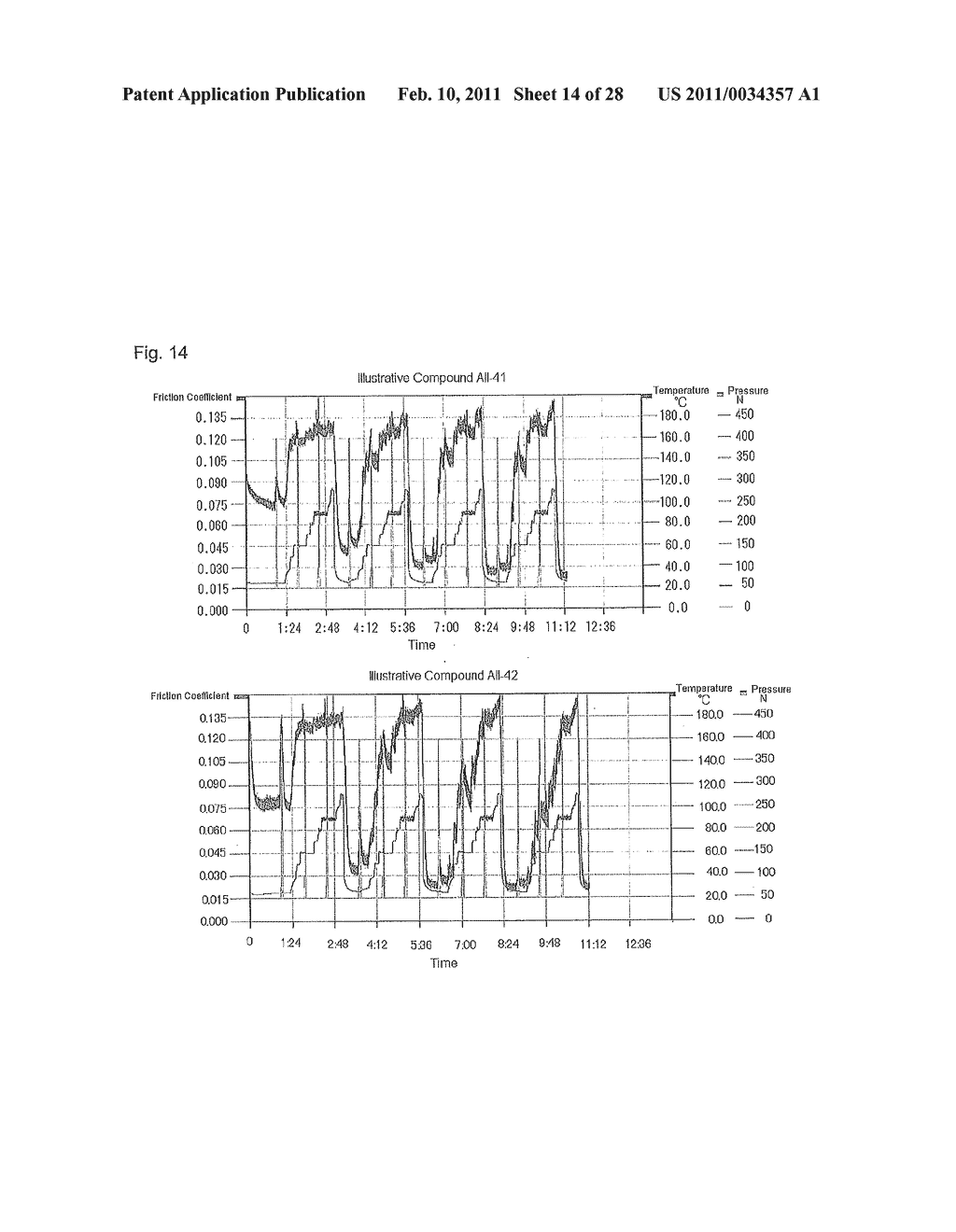 COMPOSITION AND METHOD FOR FORMING COATING FILM - diagram, schematic, and image 15