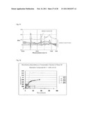 COMPOSITION AND METHOD FOR FORMING COATING FILM diagram and image