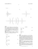 COMPOSITION AND METHOD FOR FORMING COATING FILM diagram and image