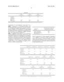 LUBRICANT COMPOSITION diagram and image