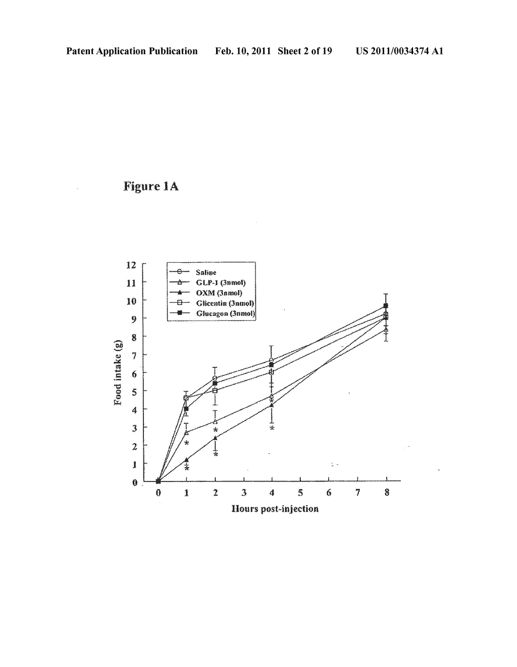 Oxyntomodulin for Preventing or Treating Excess Weight - diagram, schematic, and image 03