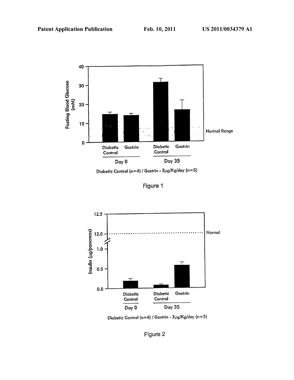 Gastrin Compositions And Formulations, And Methods Of Use And Preparation - diagram, schematic, and image 02