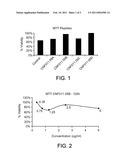 PEPTIDES, COMPOSITIONS, AND USES THEREOF diagram and image